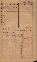 高雄州鳳山郡鳥松庄田草埔家屋稅名寄帳藏品圖，第207張