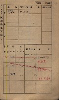 高雄州鳳山郡鳥松庄田草埔家屋稅名寄帳藏品圖，第211張
