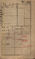 高雄州鳳山郡鳥松庄田草埔家屋稅名寄帳藏品圖，第212張