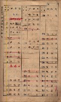 高雄州鳳山郡鳥松庄夢裡、崎子脚、十九灣家屋稅名寄帳
（一冊之內第一號）藏品圖，第4張