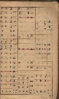 高雄州鳳山郡鳥松庄夢裡、崎子脚、十九灣家屋稅名寄帳
（一冊之內第一號）藏品圖，第5張