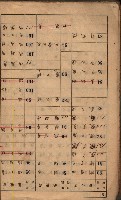 高雄州鳳山郡鳥松庄夢裡、崎子脚、十九灣家屋稅名寄帳
（一冊之內第一號）藏品圖，第7張