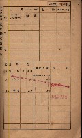 高雄州鳳山郡鳥松庄夢裡、崎子脚、十九灣家屋稅名寄帳
（一冊之內第一號）藏品圖，第24張