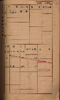 高雄州鳳山郡鳥松庄夢裡、崎子脚、十九灣家屋稅名寄帳
（一冊之內第一號）藏品圖，第26張