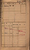 高雄州鳳山郡鳥松庄夢裡、崎子脚、十九灣家屋稅名寄帳
（一冊之內第一號）藏品圖，第27張