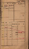 高雄州鳳山郡鳥松庄夢裡、崎子脚、十九灣家屋稅名寄帳
（一冊之內第一號）藏品圖，第29張