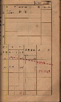高雄州鳳山郡鳥松庄夢裡、崎子脚、十九灣家屋稅名寄帳
（一冊之內第一號）藏品圖，第120張