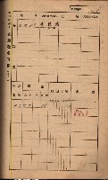 高雄州鳳山郡鳥松庄夢裡、崎子脚、十九灣家屋稅名寄帳
（一冊之內第一號）藏品圖，第139張