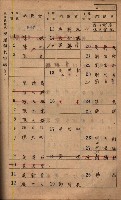 高雄州鳳山郡鳥松庄夢裡、崎子脚、十九灣家屋稅名寄帳
（一冊之內第一號）藏品圖，第152張