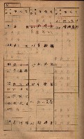 高雄州鳳山郡鳥松庄夢裡、崎子脚、十九灣家屋稅名寄帳
（一冊之內第一號）藏品圖，第153張