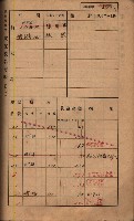 高雄州鳳山郡鳥松庄夢裡、崎子脚、十九灣家屋稅名寄帳
（一冊之內第一號）藏品圖，第157張