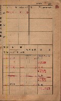 高雄州鳳山郡鳥松庄夢裡、崎子脚、十九灣家屋稅名寄帳
（一冊之內第一號）藏品圖，第194張