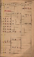 高雄州鳳山郡鳥松庄夢裡、崎子脚、十九灣家屋稅名寄帳
（一冊之內第一號）藏品圖，第195張