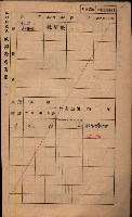 高雄州鳳山郡鳥松庄夢裡、崎子脚、十九灣家屋稅名寄帳
（一冊之內第一號）藏品圖，第212張