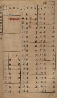 高雄州鳳山郡小港庄鳳鼻頭家屋稅名寄帳
（一冊之內第一號）藏品圖，第4張