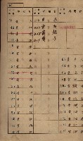 高雄州鳳山郡小港庄鳳鼻頭家屋稅名寄帳
（一冊之內第一號）藏品圖，第5張