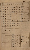 高雄州鳳山郡小港庄鳳鼻頭家屋稅名寄帳
（一冊之內第一號）藏品圖，第6張