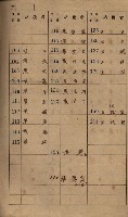 高雄州鳳山郡小港庄鳳鼻頭家屋稅名寄帳
（一冊之內第一號）藏品圖，第7張