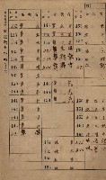 高雄州鳳山郡小港庄鳳鼻頭家屋稅名寄帳
（一冊之內第一號）藏品圖，第8張