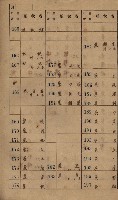 高雄州鳳山郡小港庄鳳鼻頭家屋稅名寄帳
（一冊之內第一號）藏品圖，第9張