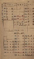 高雄州鳳山郡小港庄鳳鼻頭家屋稅名寄帳
（一冊之內第一號）藏品圖，第10張