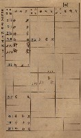 高雄州鳳山郡小港庄鳳鼻頭家屋稅名寄帳
（一冊之內第一號）藏品圖，第12張
