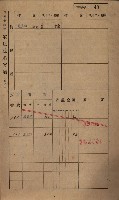 高雄州鳳山郡小港庄鳳鼻頭家屋稅名寄帳
（一冊之內第一號）藏品圖，第55張