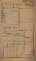 高雄州鳳山郡小港庄鳳鼻頭家屋稅名寄帳
（一冊之內第一號）藏品圖，第97張