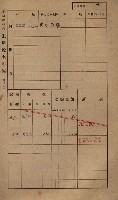 高雄州鳳山郡小港庄鳳鼻頭家屋稅名寄帳
（一冊之內第一號）藏品圖，第101張