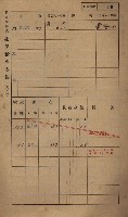 高雄州鳳山郡小港庄鳳鼻頭家屋稅名寄帳
（一冊之內第一號）藏品圖，第102張