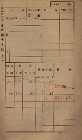 高雄州鳳山郡小港庄鳳鼻頭家屋稅名寄帳
（一冊之內第一號）藏品圖，第104張