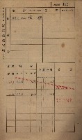 高雄州鳳山郡小港庄鳳鼻頭家屋稅名寄帳
（一冊之內第一號）藏品圖，第124張