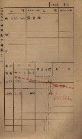 高雄州鳳山郡小港庄鳳鼻頭家屋稅名寄帳
（一冊之內第一號）藏品圖，第128張