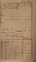 高雄州鳳山郡小港庄鳳鼻頭家屋稅名寄帳
（一冊之內第一號）藏品圖，第132張