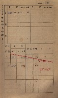 高雄州鳳山郡小港庄鳳鼻頭家屋稅名寄帳
（一冊之內第一號）藏品圖，第141張