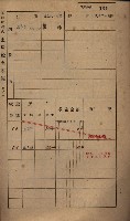 高雄州鳳山郡小港庄鳳鼻頭家屋稅名寄帳
（一冊之內第一號）藏品圖，第146張