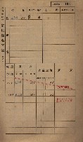 高雄州鳳山郡小港庄鳳鼻頭家屋稅名寄帳
（一冊之內第一號）藏品圖，第147張