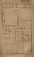 高雄州鳳山郡小港庄鳳鼻頭家屋稅名寄帳
（一冊之內第一號）藏品圖，第149張