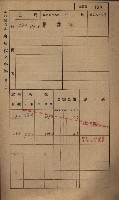 高雄州鳳山郡小港庄鳳鼻頭家屋稅名寄帳
（一冊之內第一號）藏品圖，第151張