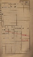 高雄州鳳山郡小港庄鳳鼻頭家屋稅名寄帳
（一冊之內第一號）藏品圖，第152張