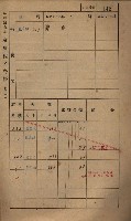 高雄州鳳山郡小港庄鳳鼻頭家屋稅名寄帳
（一冊之內第一號）藏品圖，第154張