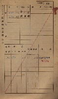 高雄州鳳山郡小港庄鳳鼻頭家屋稅名寄帳
（一冊之內第一號）藏品圖，第158張