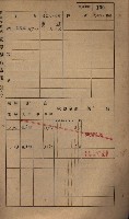 高雄州鳳山郡小港庄鳳鼻頭家屋稅名寄帳
（一冊之內第一號）藏品圖，第162張