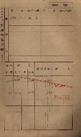 高雄州鳳山郡小港庄鳳鼻頭家屋稅名寄帳
（一冊之內第一號）藏品圖，第206張
