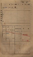 高雄州鳳山郡小港庄鳳鼻頭家屋稅名寄帳
（一冊之內第一號）藏品圖，第209張