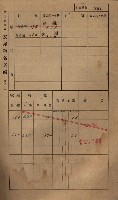 高雄州鳳山郡小港庄鳳鼻頭家屋稅名寄帳
（一冊之內第一號）藏品圖，第219張