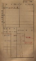 高雄州鳳山郡小港庄鳳鼻頭家屋稅名寄帳
（一冊之內第一號）藏品圖，第221張