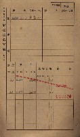 高雄州鳳山郡小港庄鳳鼻頭家屋稅名寄帳
（一冊之內第一號）藏品圖，第235張