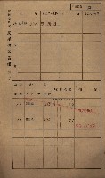 高雄州鳳山郡小港庄鳳鼻頭家屋稅名寄帳
（一冊之內第一號）藏品圖，第242張