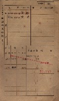 高雄州鳳山郡小港庄鳳鼻頭家屋稅名寄帳
（一冊之內第一號）藏品圖，第249張
